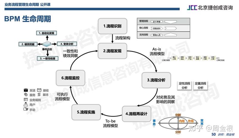 西安管理咨询：引领企业迈向新高度