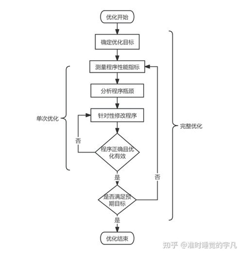 企业管理咨询：如何在不确定性中寻找发展方向