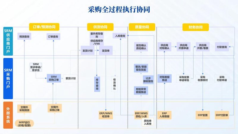 探寻企业管理咨询的新趋势