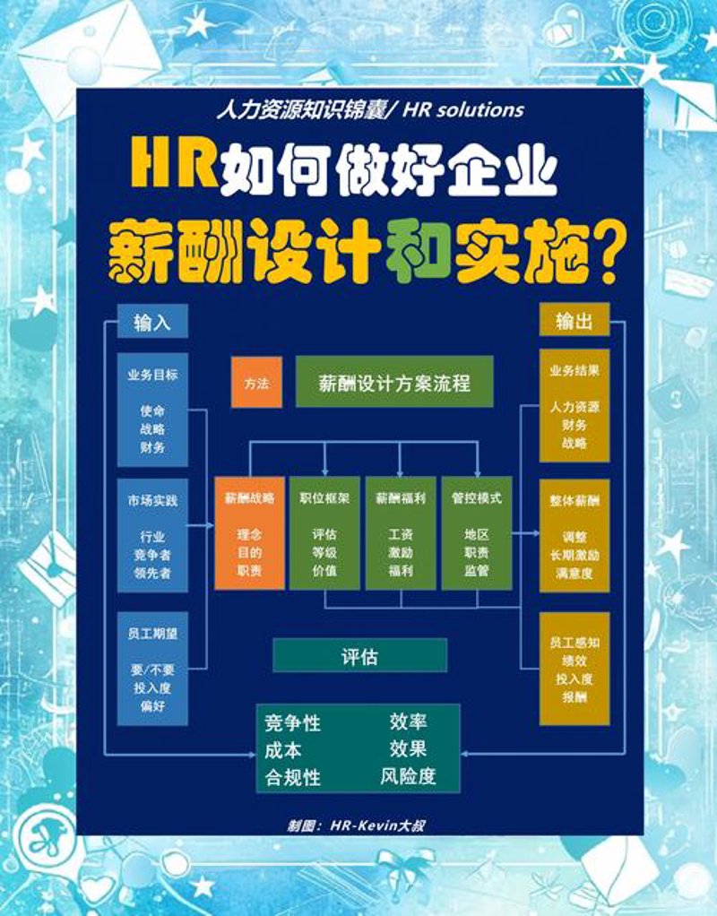 西安管理咨询行业动态：创新与变革